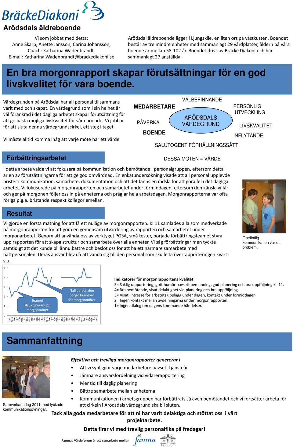 Boendet drivs av Bräcke Diakoni och har sammanlagt anställda. En bra morgonrapport skapar förutsättningar för en god livskvalitet för våra boende. Värdegrunden.