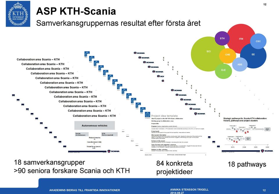 EcE 18 samverkansgrupper >90 seniora forskare