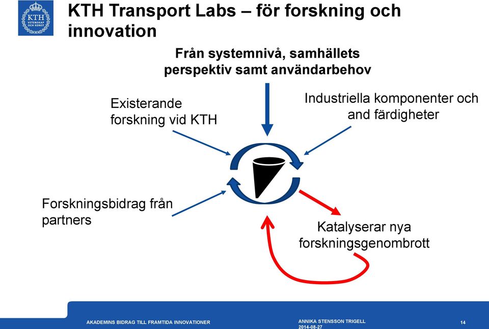 Existerande forskning vid KTH Industriella komponenter och and