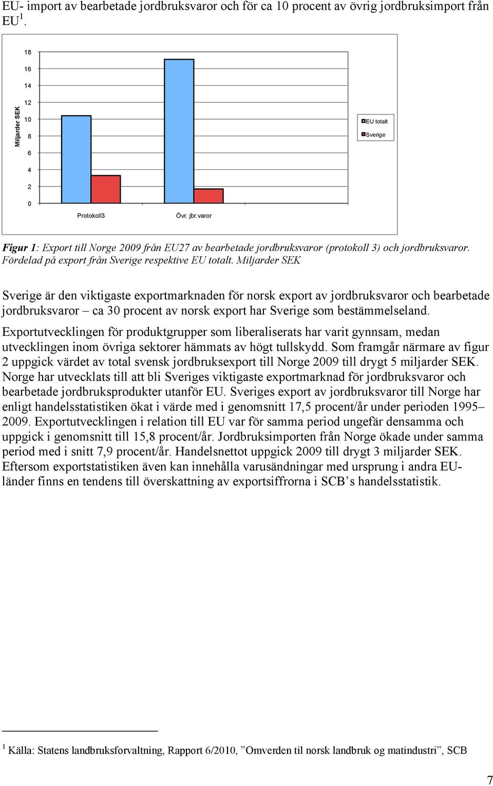 Miljarder SEK Sverige är den viktigaste exportmarknaden för norsk export av jordbruksvaror och bearbetade jordbruksvaror ca 30 procent av norsk export har Sverige som bestämmelseland.