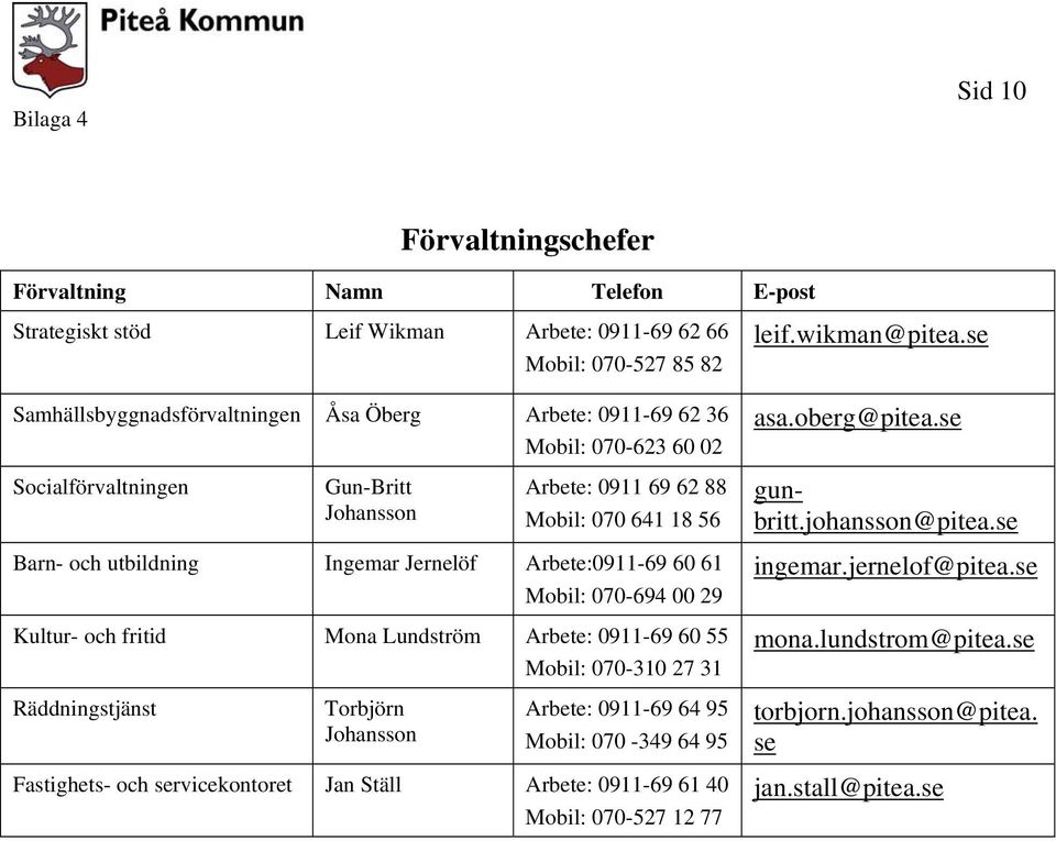 och utbildning Ingemar Jernelöf Arbete:0911-69 60 61 Mobil: 070-694 00 29 Kultur- och fritid Mona Lundström Arbete: 0911-69 60 55 Mobil: 070-310 27 31 Räddningstjänst Torbjörn Johansson Arbete: