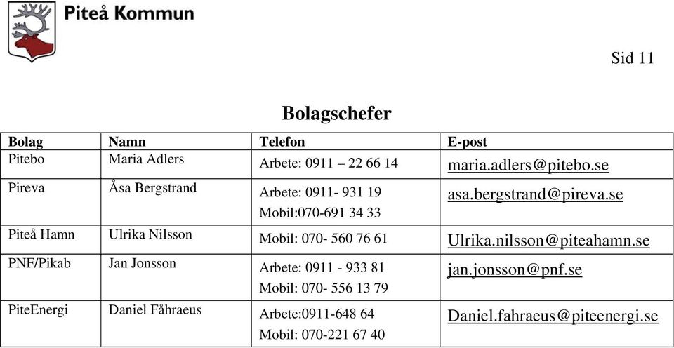 se Piteå Hamn Ulrika Nilsson Mobil: 070-560 76 61 Ulrika.nilsson@piteahamn.
