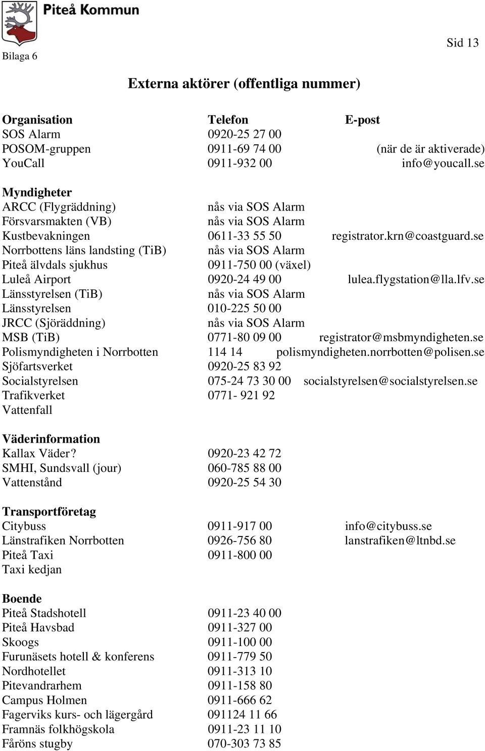 se Norrbottens läns landsting (TiB) nås via SOS Alarm Piteå älvdals sjukhus 0911-750 00 (växel) Luleå Airport 0920-24 49 00 lulea.flygstation@lla.lfv.