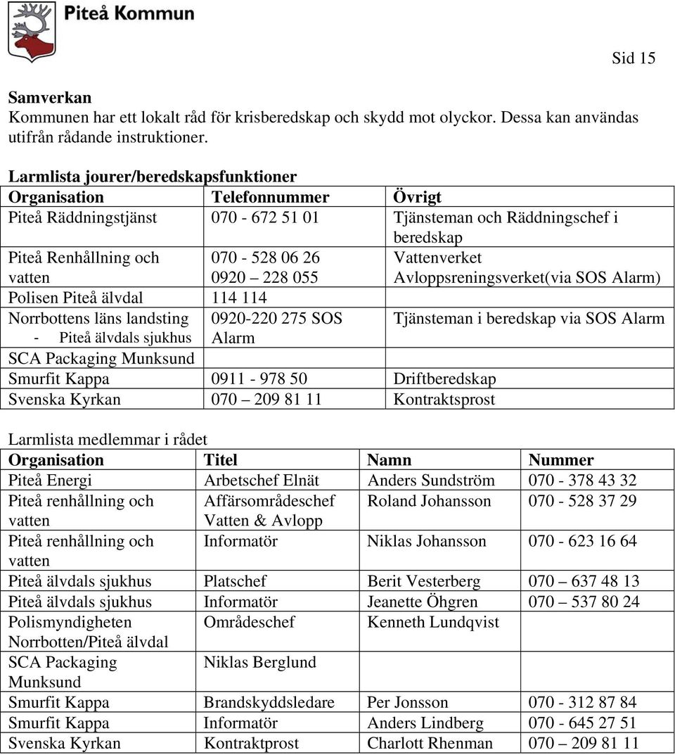 228 055 Vattenverket Avloppsreningsverket(via SOS Alarm) Polisen Piteå älvdal 114 114 Norrbottens läns landsting 0920-220 275 SOS Tjänsteman i beredskap via SOS Alarm Piteå älvdals sjukhus Alarm SCA