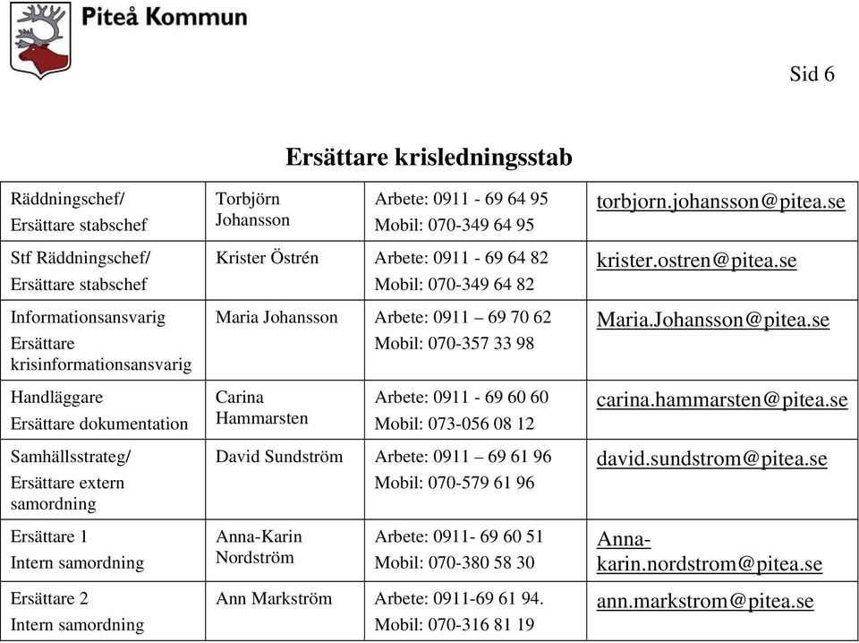 64 82 Mobil: 070-349 64 82 Maria Johansson Arbete: 0911 69 70 62 Mobil: 070-357 33 98 Carina Hammarsten Arbete: 0911-69 60 60 Mobil: 073-056 08 12 David Sundström Arbete: 0911 69 61 96 Mobil: 070-579