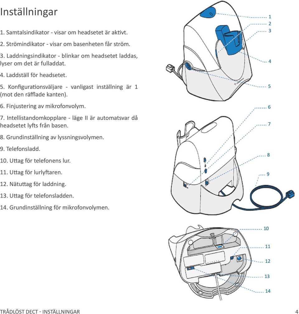 Intellistandomkopplare - läge II är automatsvar då headsetet lyfts från basen. 5 6 7 8. Grundinställning av lyssningsvolymen. 9. Telefonsladd. 0.