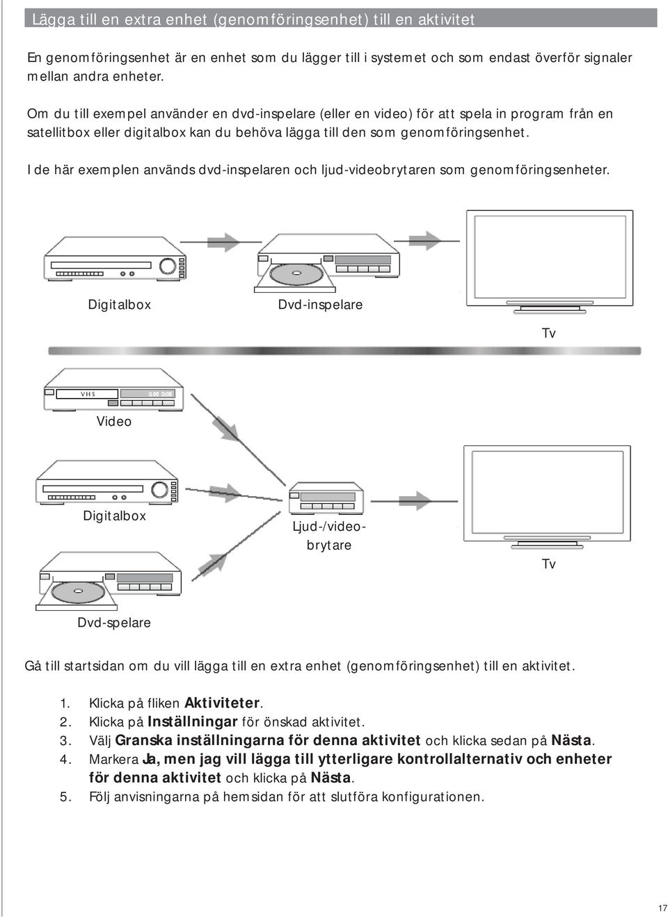 I de här exemplen används dvd-inspelaren och ljud-videobrytaren som genomföringsenheter. Ingen bild? Inget ljud? Inga problem!