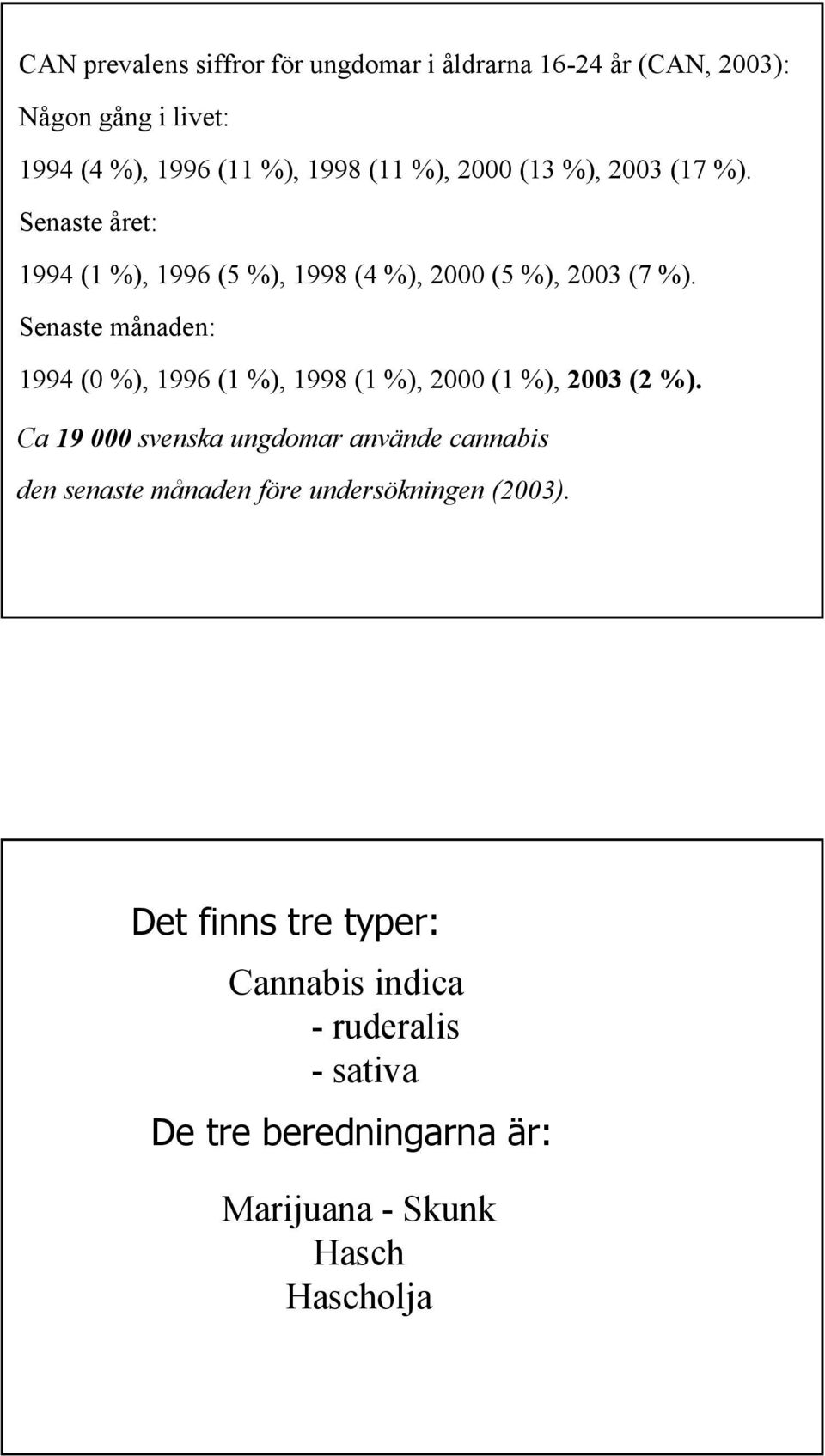 Senaste månaden: 1994 (0 %), 1996 (1 %), 1998 (1 %), 2000 (1 %), 2003 (2 %).