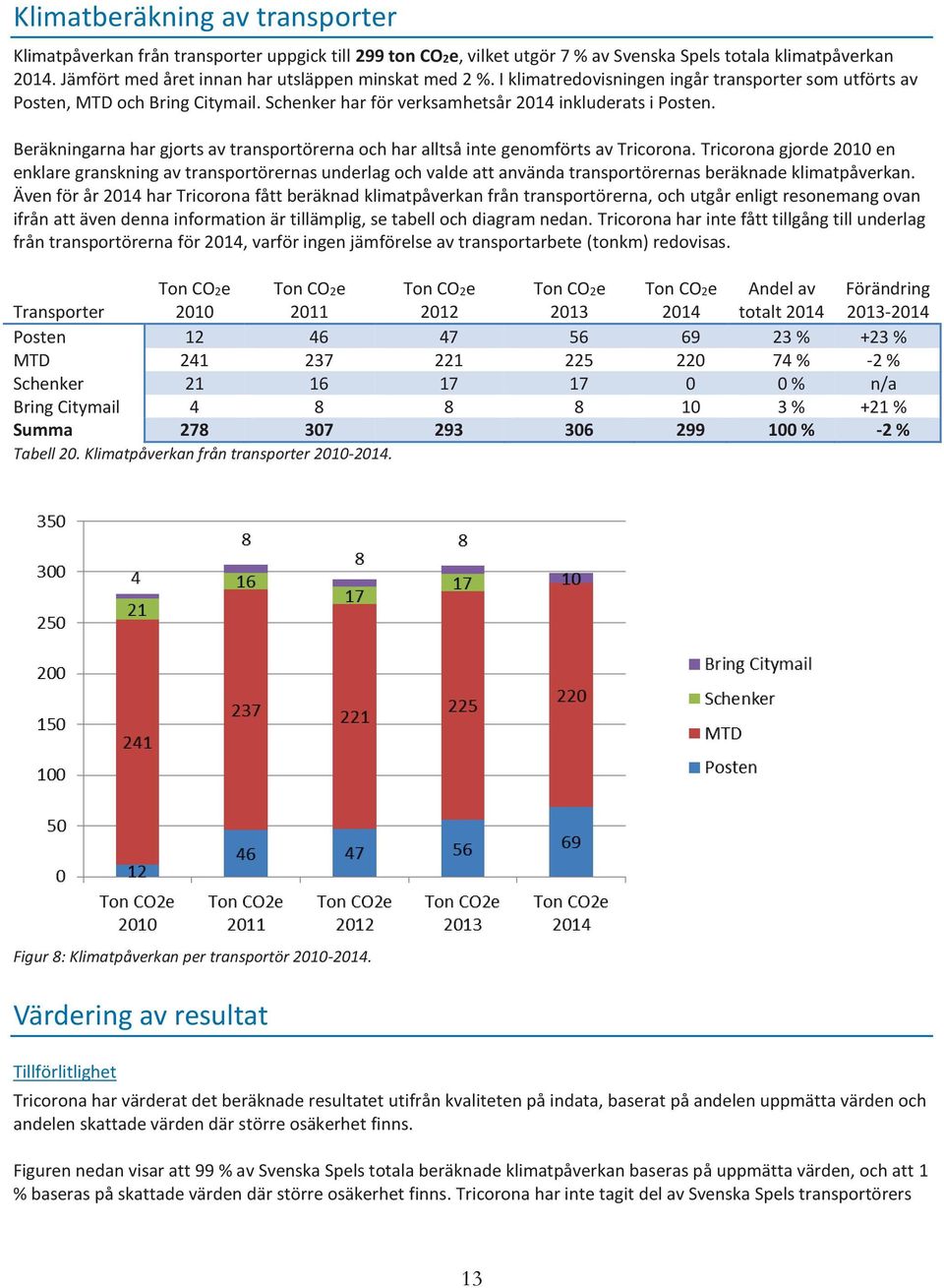 Beräkningarna har gjorts av transportörerna och har alltså inte genomförts av Tricorona.