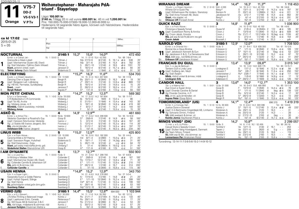 e Coktail Jet - : 0-0-0 0 : 0--0, 0 Tot: -- Grenouille e Mack Lobell Tillman J Mp /0 - / 0, a x c 0 Uppf: Menhammar Stuteri AB, Ekerö Tillman J Mp / - / 0, x c Äg: Stall Markebo i Tjällmo (Selin