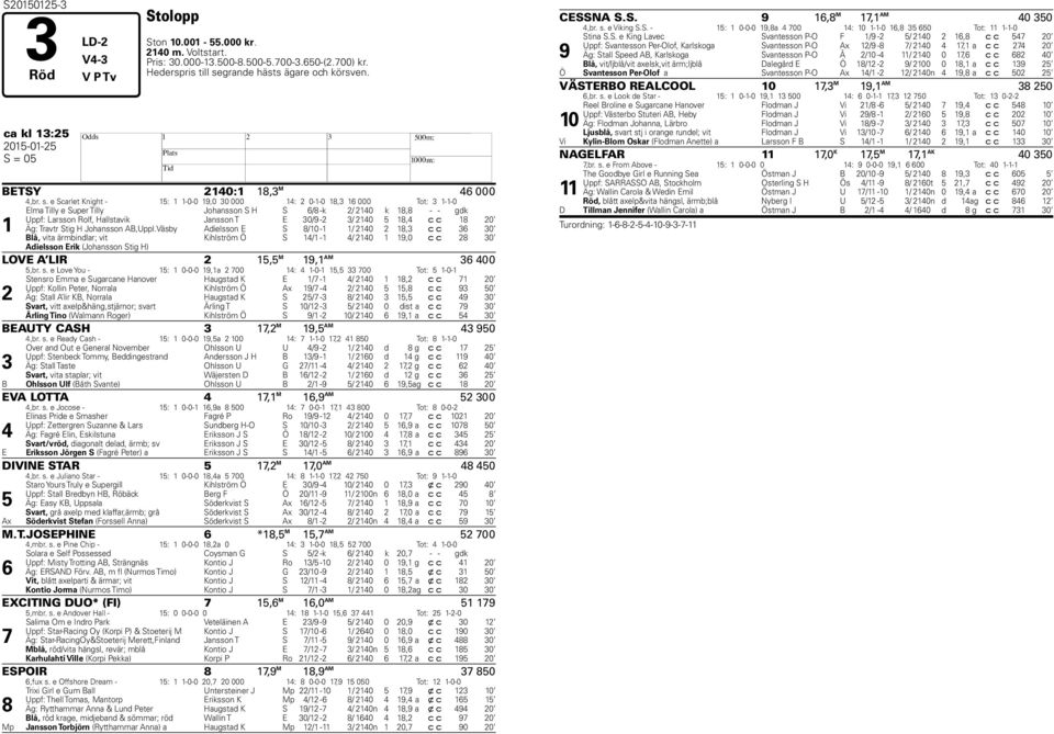 e Scarlet Knight - : -0-0,0 0 000 : 0--0, 000 Tot: --0 Elma Tilly e Super Tilly Johansson S S / -k / 0 k, - - gdk Uppf: Larsson Rolf, allstavik Jansson T E 0/ - / 0, c c 0 Äg: Travtr Stig Johansson
