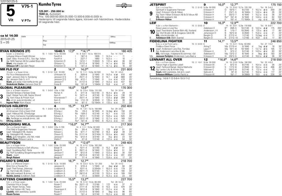 llypop Wise e Credit Winner Farolfi A I / - 0, a - - - Uppf: Allev. Kronos S.R.L.