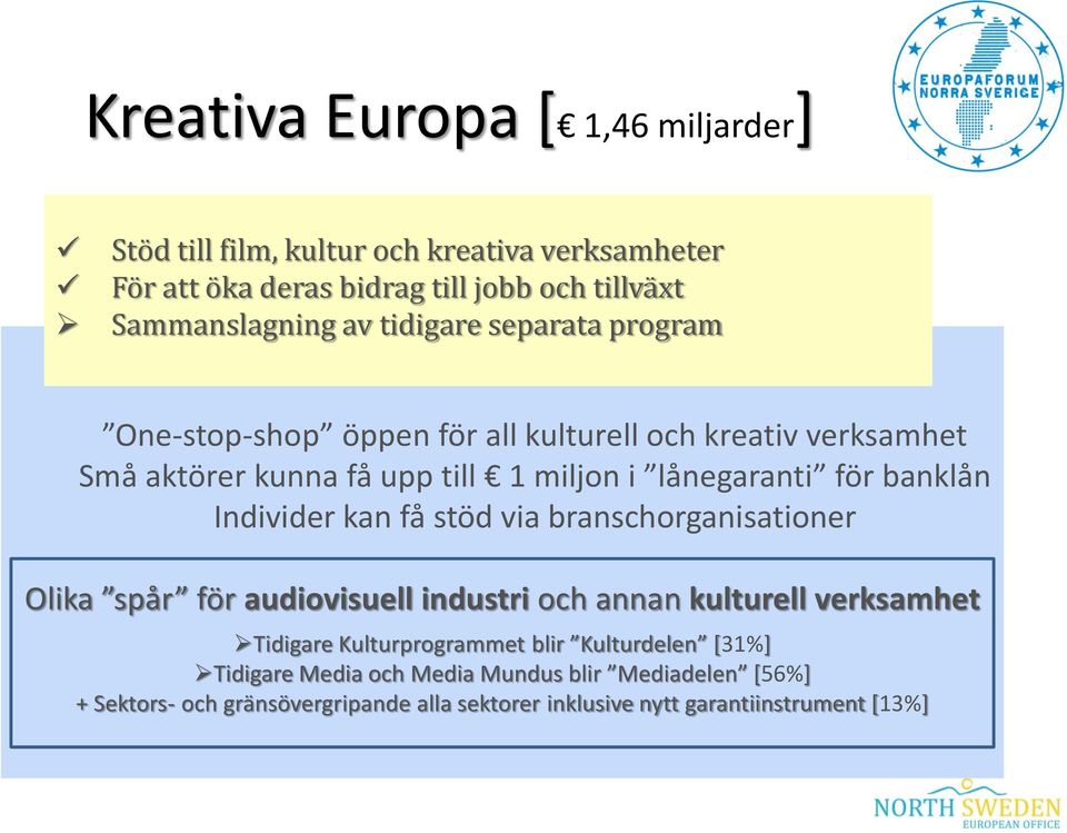 Individer kan få stöd via branschorganisationer Olika spår för audiovisuell industri och annan kulturell verksamhet Tidigare Kulturprogrammet blir