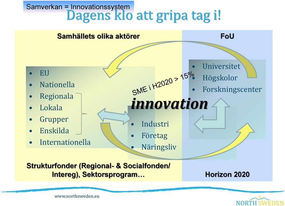 Internationella innovation Industri Företag Näringsliv Universitet Högskolor