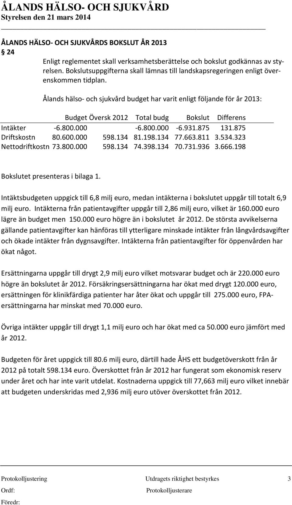 Ålands hälso- och sjukvård budget har varit enligt följande för år 2013: Budget Översk 2012 Total budg Bokslut Differens Intäkter -6.800.000-6.800.000-6.931.875 131.875 Driftskostn 80.600.000 598.