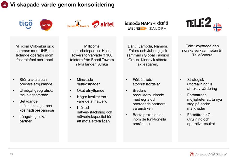 Tele2 avyttrade den norska verksamheten till TeliaSonera Större skala och bredare erbjudande Utvidgat geografiskt täckningsområde Betydande intäktsökningar och kostnadsbesparingar Långsiktig, lokal