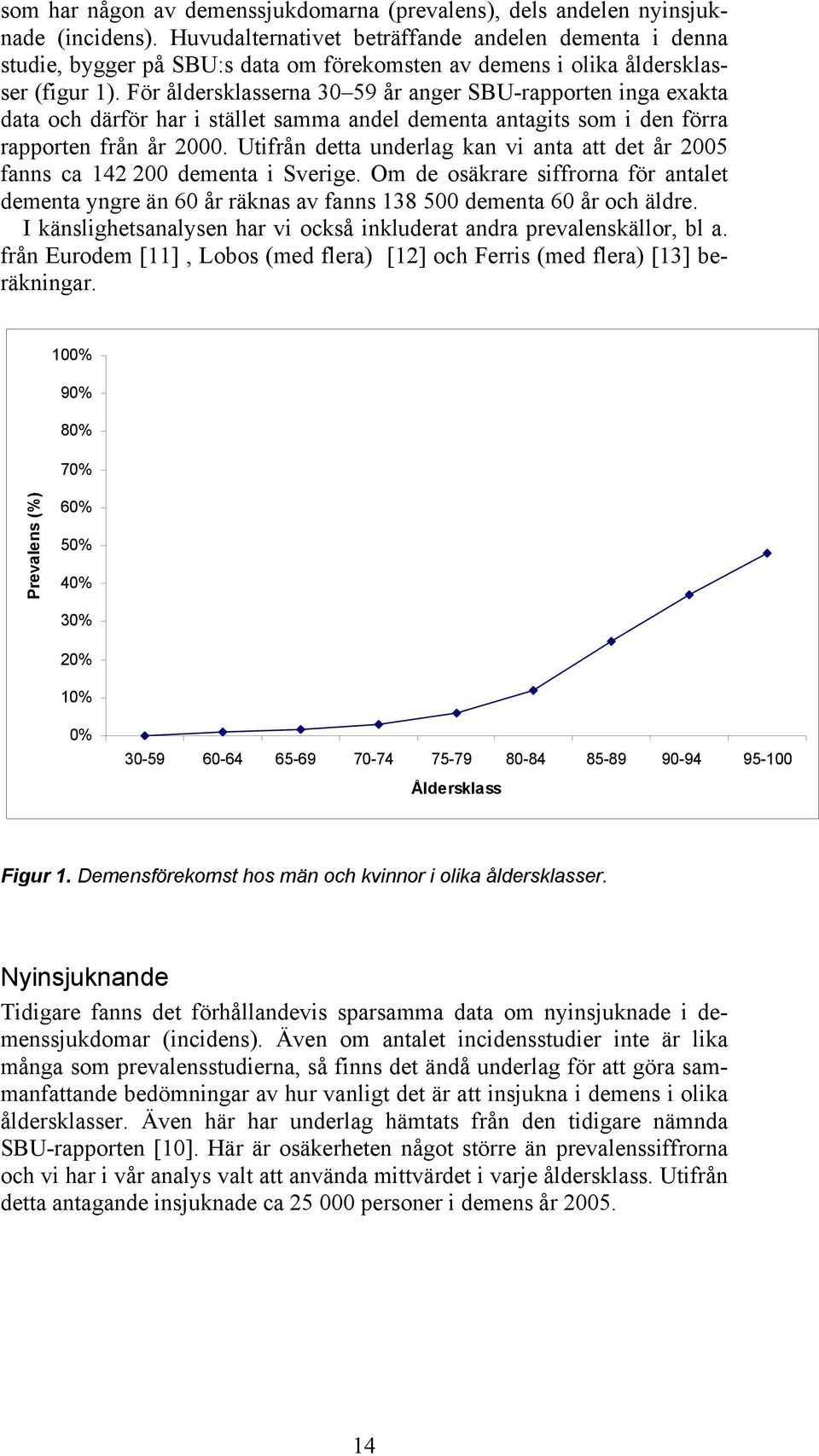 För åldersklasserna 30 59 år anger SBU-rapporten inga exakta data och därför har i stället samma andel dementa antagits som i den förra rapporten från år 2000.