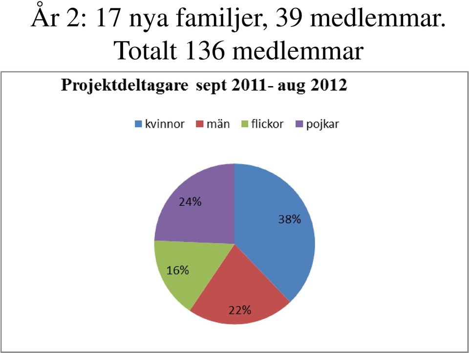 medlemmar.