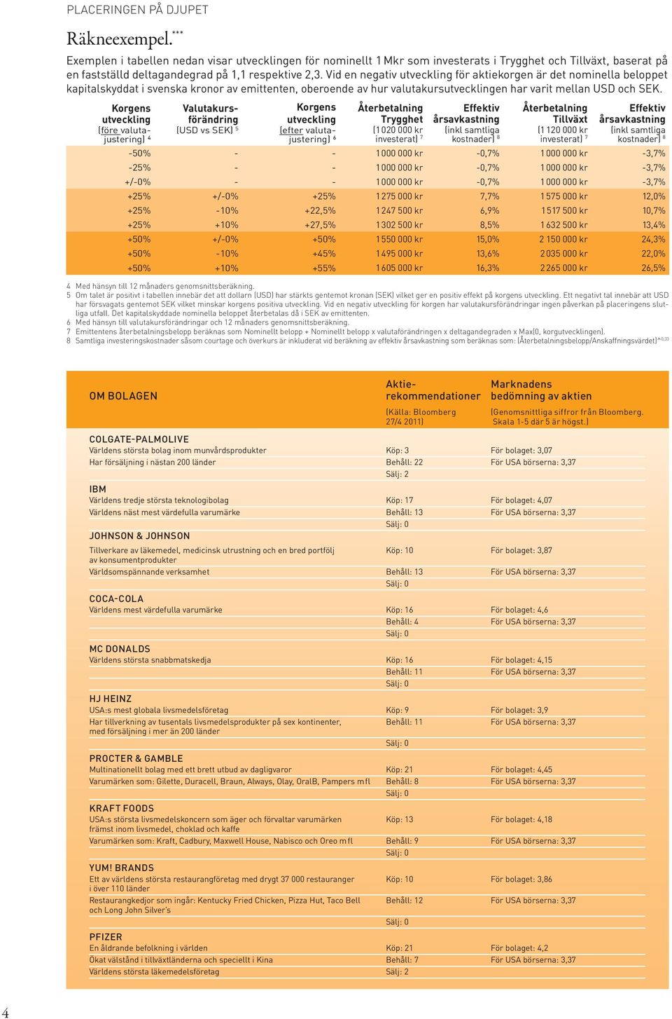 Vid en negativ utveckling för aktiekorgen är det nominella beloppet kapitalskyddat i svenska kronor av emittenten, oberoende av hur valutakursutvecklingen har varit mellan USD och SEK.