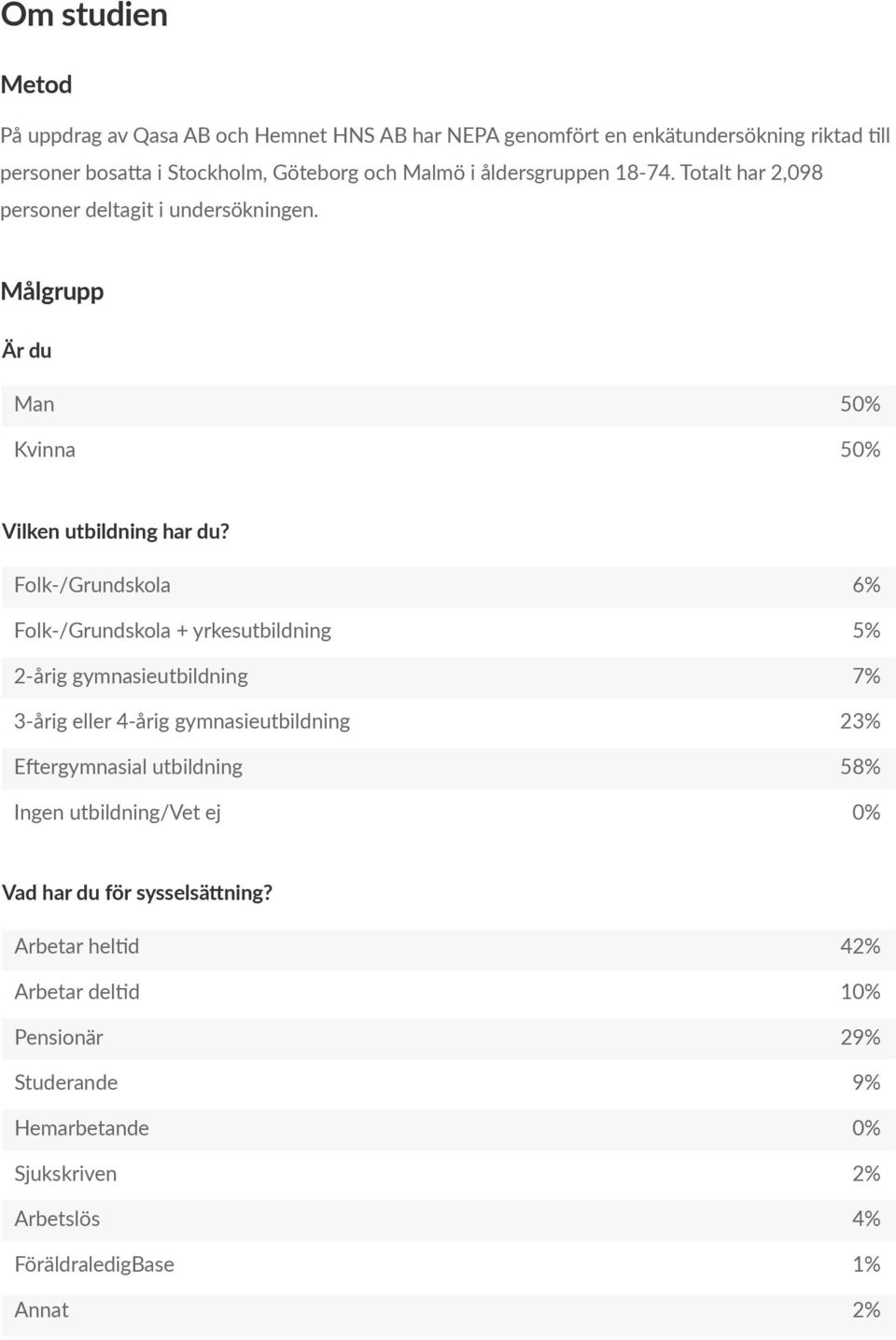 Folk-/Grundskola 6% Folk-/Grundskola + yrkesutbildning 5% 2-årig gymnasieutbildning 7% 3-årig eller 4-årig gymnasieutbildning 23% Eftergymnasial utbildning 58%