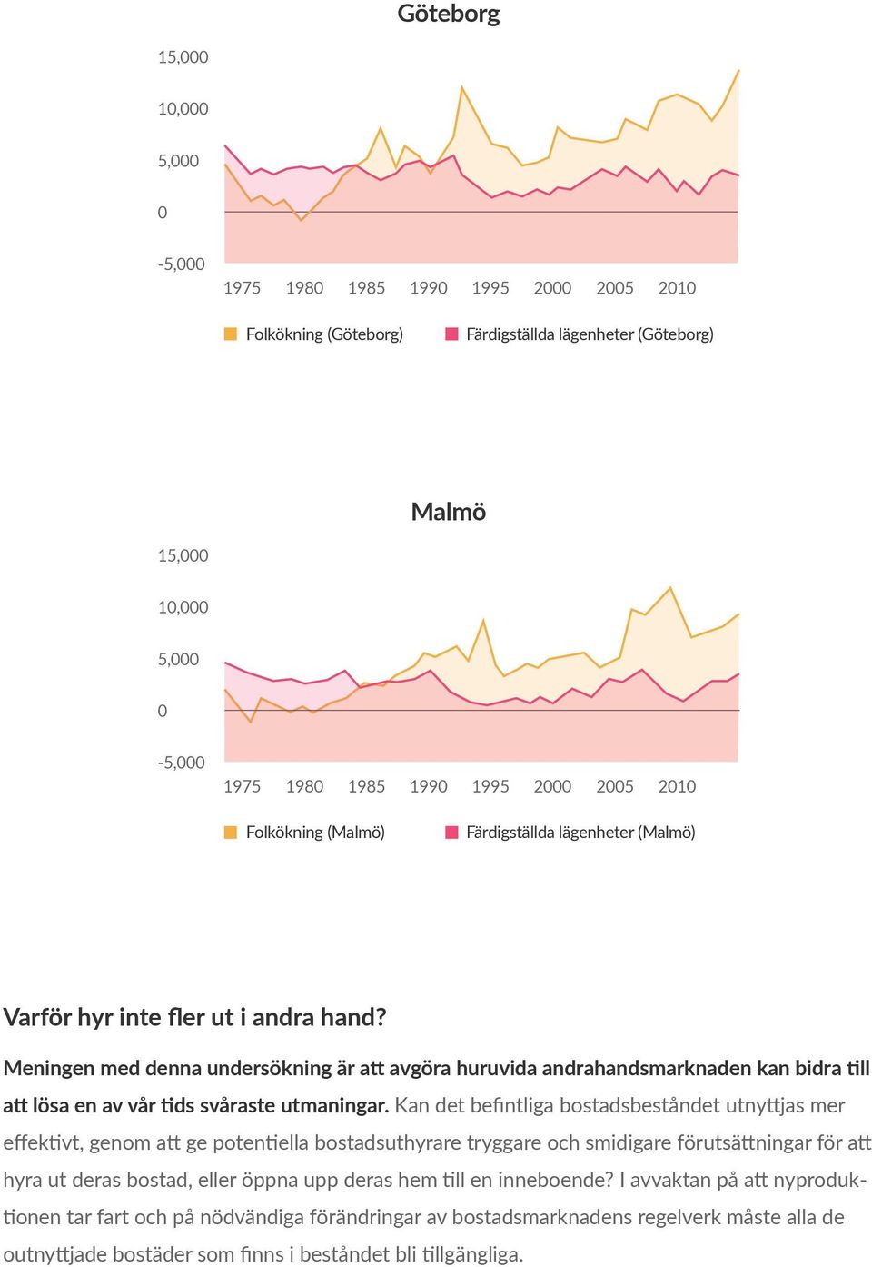 Meningen med denna undersökning är att avgöra huruvida andrahandsmarknaden kan bidra till att lösa en av vår tids svåraste utmaningar.