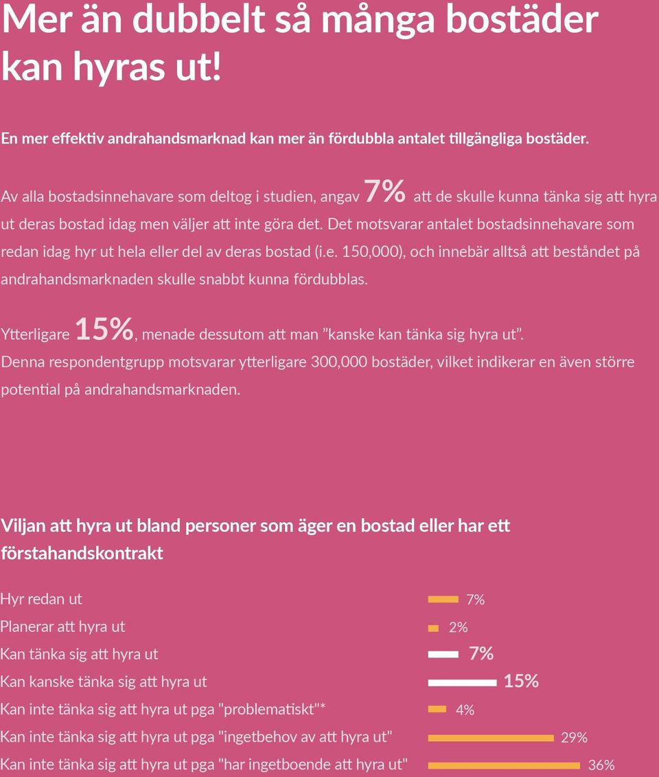 Det motsvarar antalet bostadsinnehavare som redan idag hyr ut hela eller del av deras bostad (i.e. 150,000), och innebär alltså att beståndet på andrahandsmarknaden skulle snabbt kunna fördubblas.