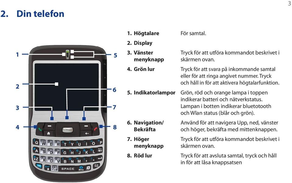 Lampan i botten indikerar bluetotooth och Wlan status (blår och grön). 6. Navigation/ Bekräfta 7.