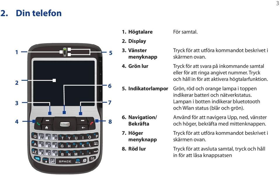 Lampan i botten indikerar bluetotooth och Wlan status (blår och grön). 6. Navigation/ Bekräfta 7.