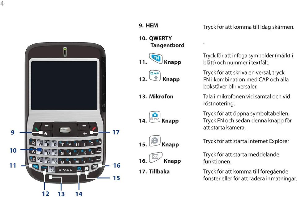 Mikrofon Tala i mikrofonen vid samtal och vid röstnotering. 14. Knapp Tryck för att öppna symboltabellen. Tryck FN och sedan denna knapp för att starta kamera.