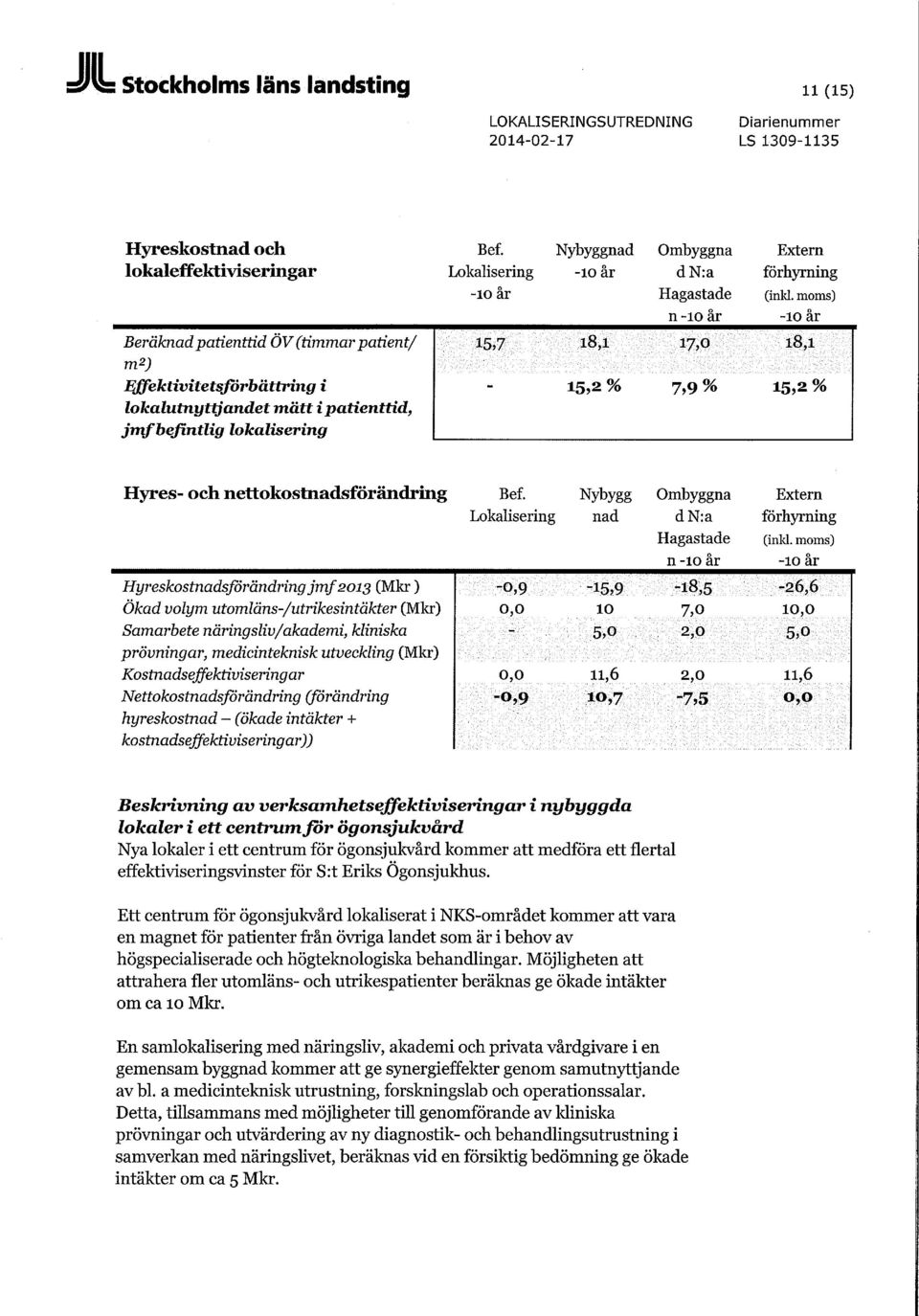 moms) -10 år 15,7 18,1 17,0 18,1-15,2% 7,9% 15,2% Hyres- och nettokostnadsförändring Hyreskostnadsförändring jmf 2013 (Mkr) Ökad volym utomläns-/utrikesintäkter (Mkr) Samarbete näringsliv/akademi,