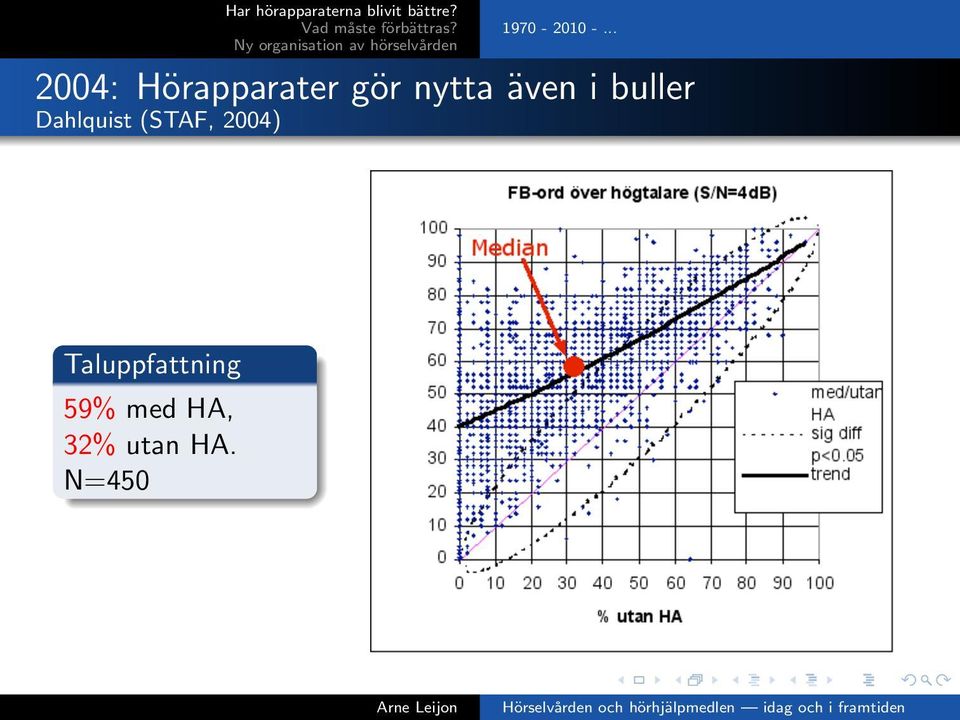 även i buller Dahlquist (STAF,