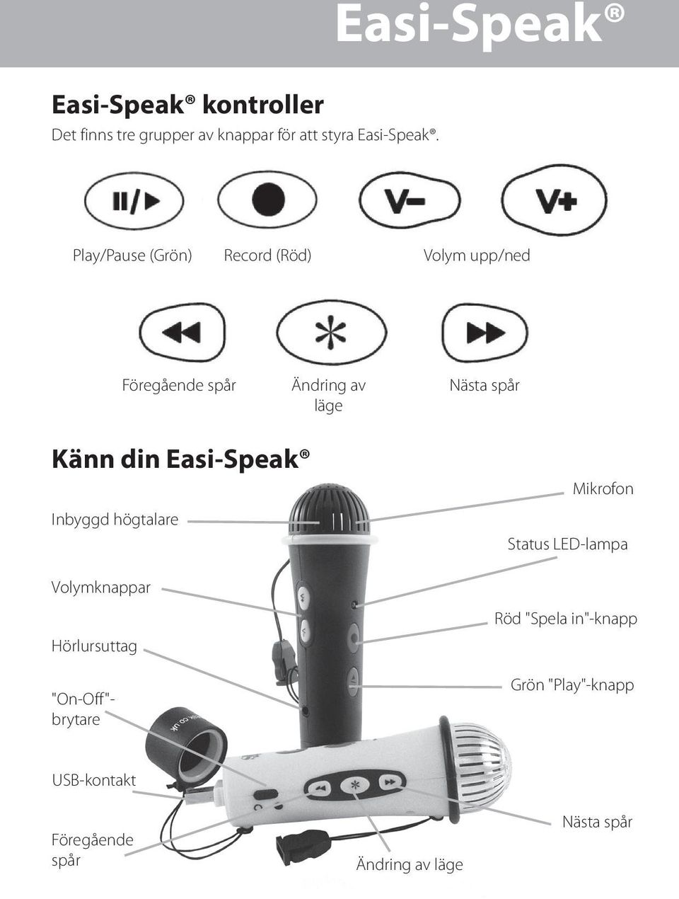 spår Känn din Easi-Speak Inbyggd högtalare Volymknappar Hörlursuttag "On-Off"- brytare Mikrofon
