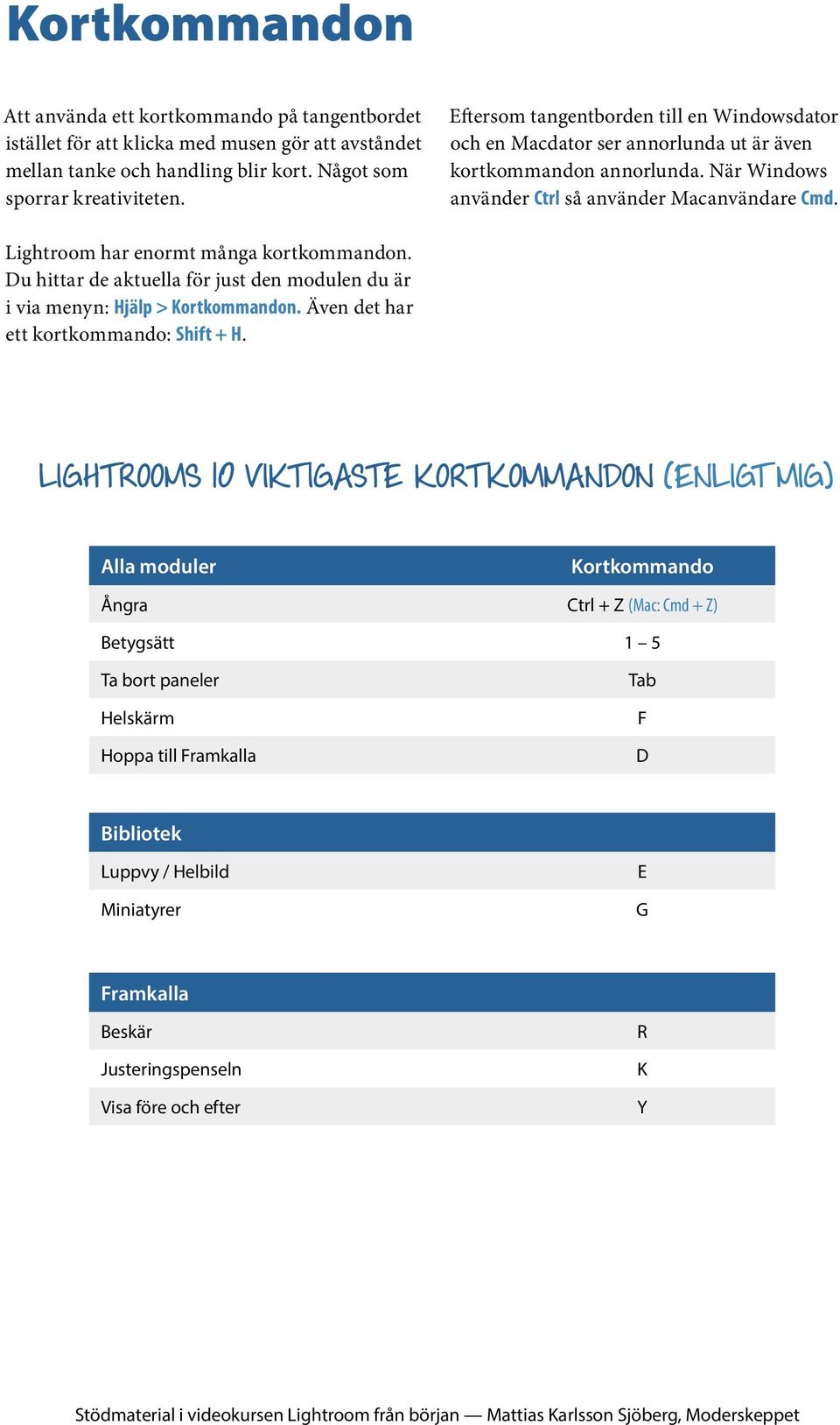 Lightroom har enormt många kortkommandon. Du hittar de aktuella för just den modulen du är i via menyn: Hjälp > Kortkommandon. Även det har ett kortkommando: Shift + H.