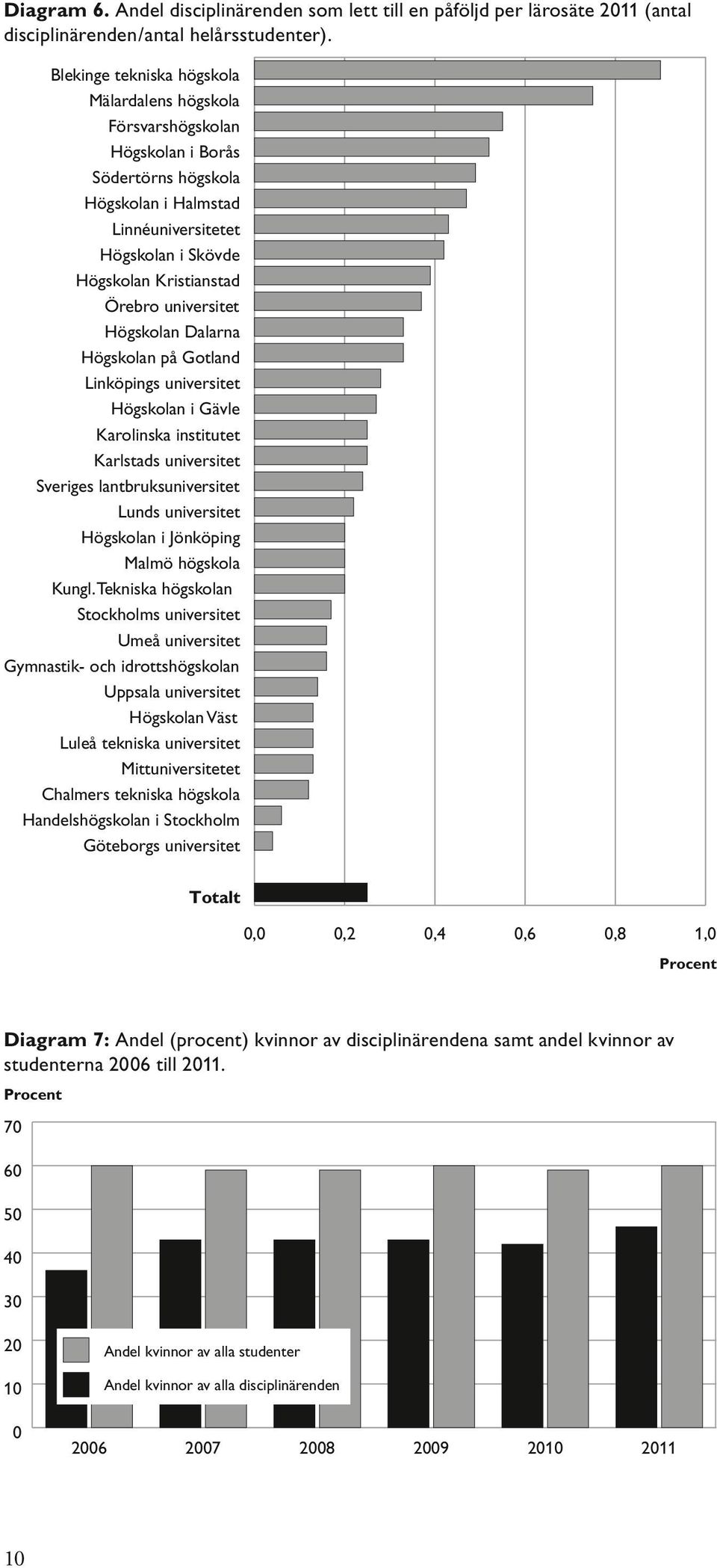 universitet Högskolan Dalarna Högskolan på Gotland Linköpings universitet Högskolan i Gävle Karolinska institutet Karlstads universitet Sveriges lantbruksuniversitet Lunds universitet Högskolan i