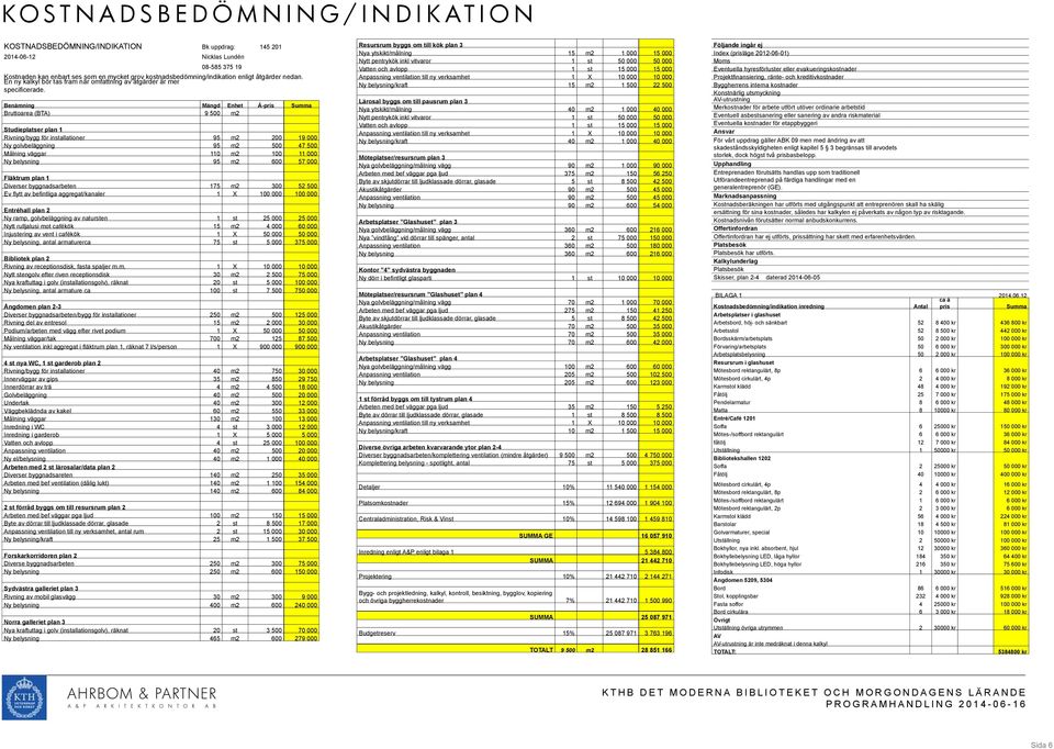 Benämning Mängd Enhet Á-pris Summa Bruttoarea (BTA) 9 500 m2 Studieplatser plan 1 Rivning/bygg för installationer 95 m2 200 19 000 Ny golvbeläggning 95 m2 500 47 500 Målning väggar 110 m2 100 11 000