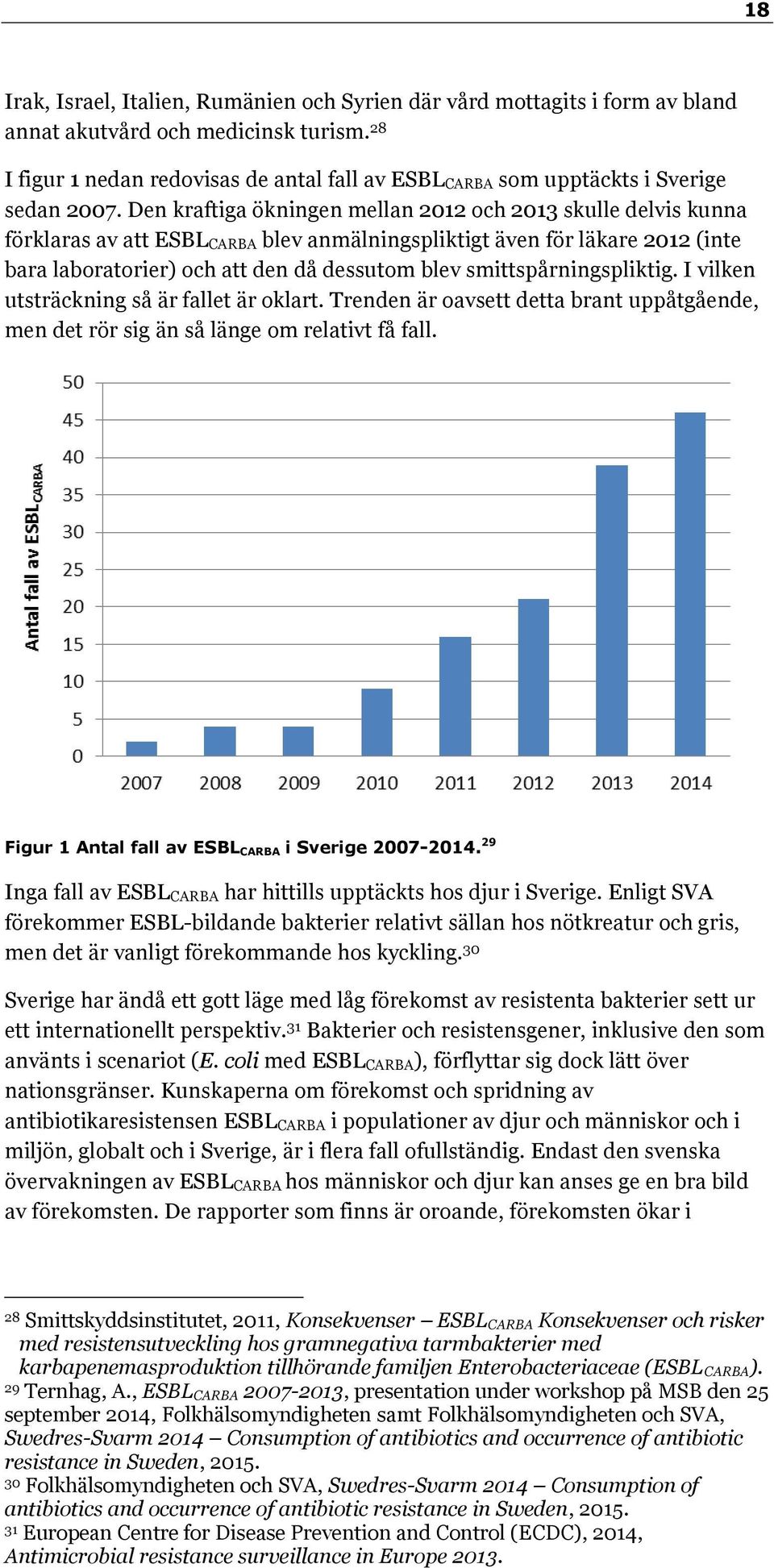 Den kraftiga ökningen mellan 2012 och 2013 skulle delvis kunna förklaras av att ESBL CARBA blev anmälningspliktigt även för läkare 2012 (inte bara laboratorier) och att den då dessutom blev