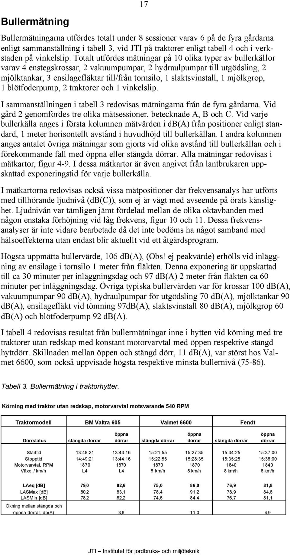 slaktsvinstall, 1 mjölkgrop, 1 blötfoderpump, 2 traktorer och 1 vinkelslip. 17 I sammanställningen i tabell 3 redovisas mätningarna från de fyra gårdarna.