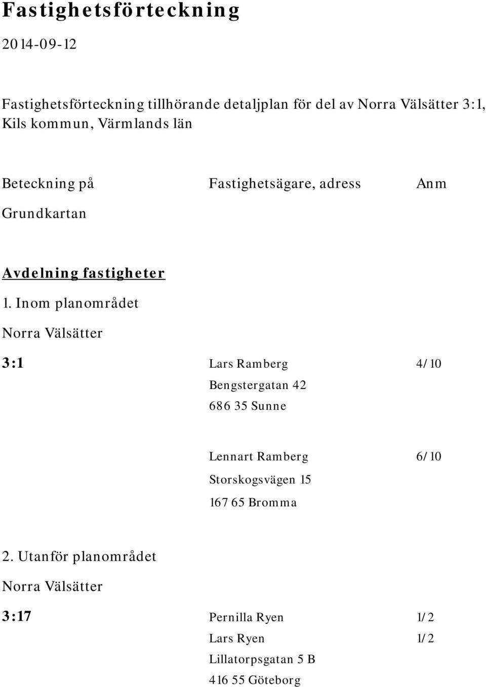 Inom planområdet Norra Välsätter 3:1 Lars Ramberg 4/10 Bengstergatan 42 686 35 Sunne Lennart Ramberg 6/10