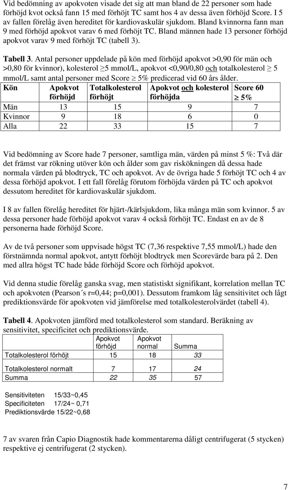 Bland männen hade 13 personer förhöjd apokvot varav 9 med förhöjt TC (tabell 3). Tabell 3.