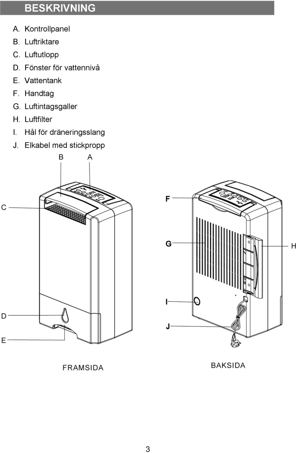 Vattentank F. Handtag G. Luftintagsgaller H.