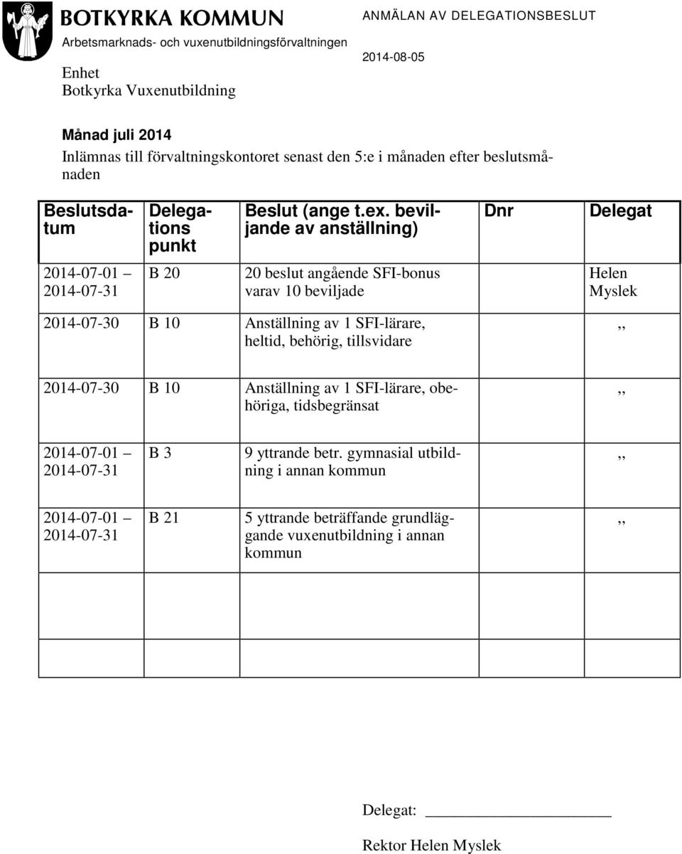 beviljande av anställning) Dnr Delegat 2014-07-01 2014-07-31 B 20 20 beslut angående SFI-bonus varav 10 beviljade Helen Myslek 2014-07-30 B 10 Anställning av 1 SFI-lärare, heltid,