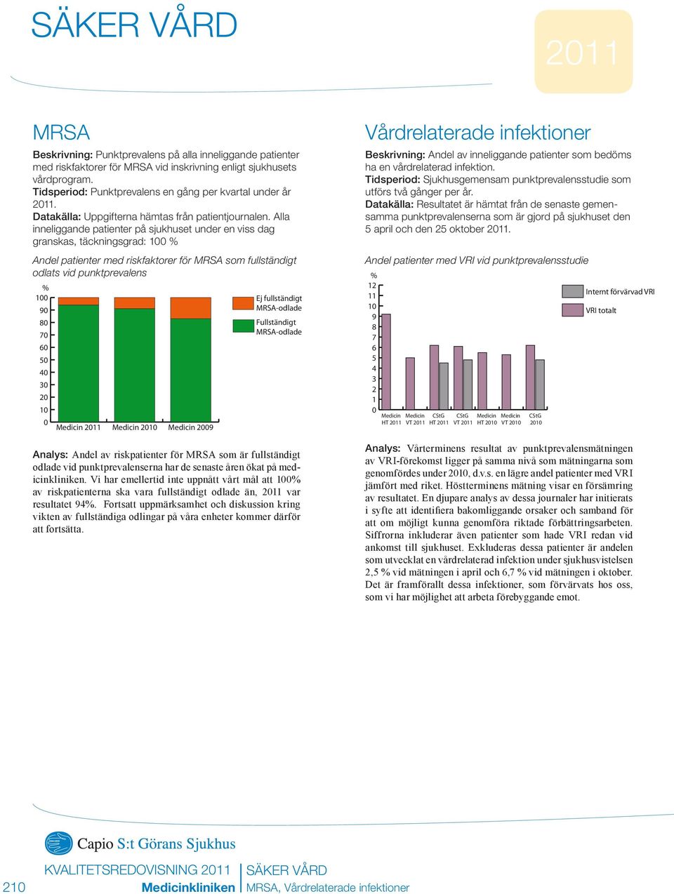 Alla inneliggande patienter på sjukhuset under en viss dag granskas, täckningsgrad: 1 Andel patienter med riskfaktorer för MRSA som fullständigt odlats vid punktprevalens 1 Ej fullständigt 9