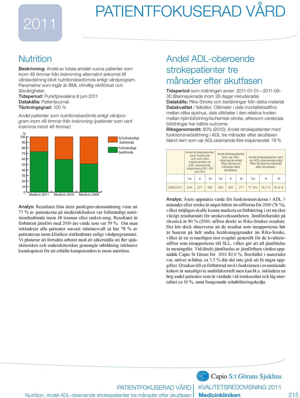 Täckningsgrad: 1 Andel patienter som nutritionsbedömts enligt vårdprogram inom 48 timmar från inskrivning (patienter som varit inskrivna minst 48 timmar) 1 Ej fullständigt 9 bedömda 8 Fullständigt 7
