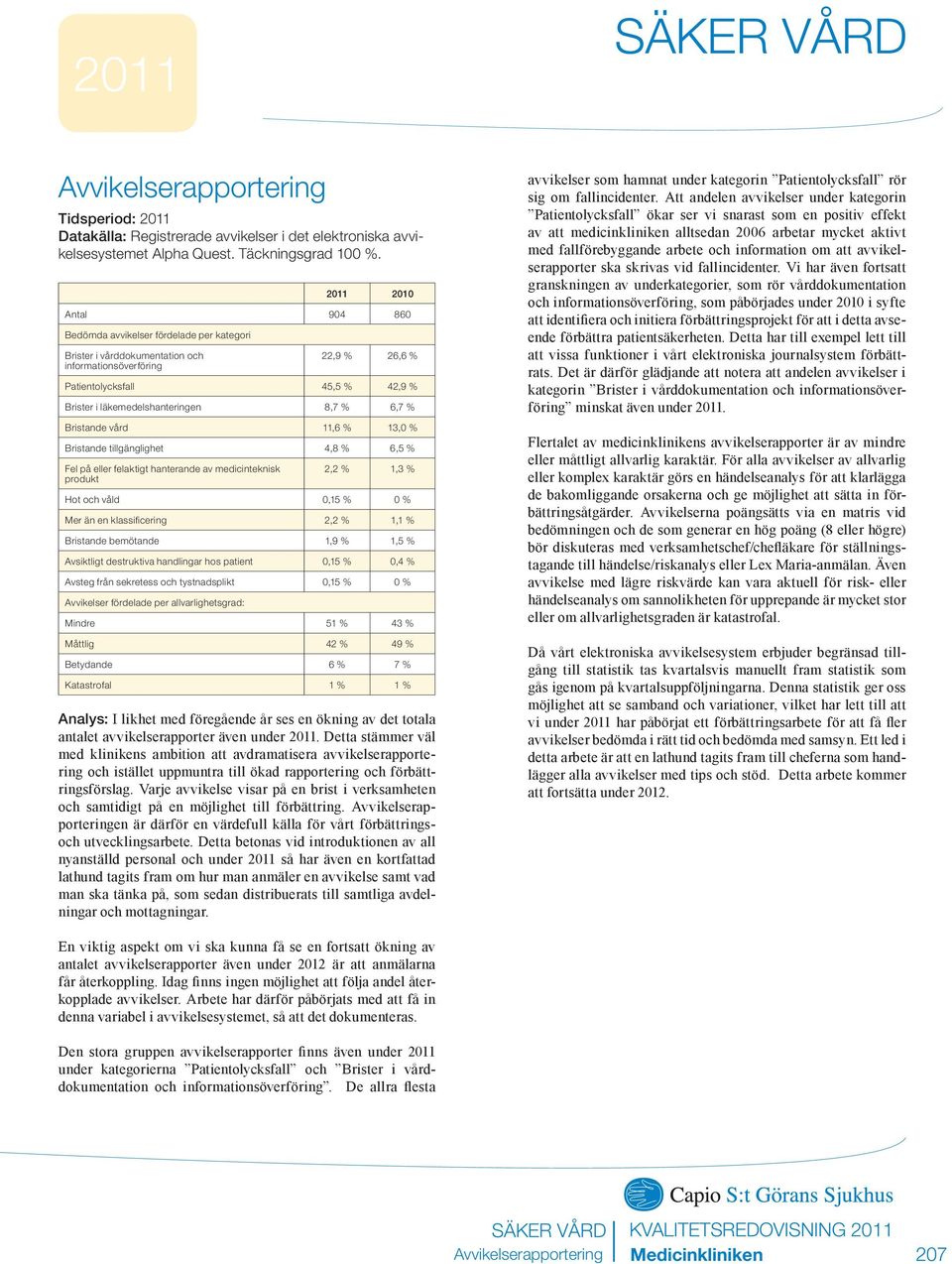 vård 11,6 13, Bristande tillgänglighet 4,8 6,5 Fel på eller felaktigt hanterande av medicinteknisk produkt 2,2 1,3 Hot och våld,15 Mer än en klassificering 2,2 1,1 Bristande bemötande 1,9 1,5