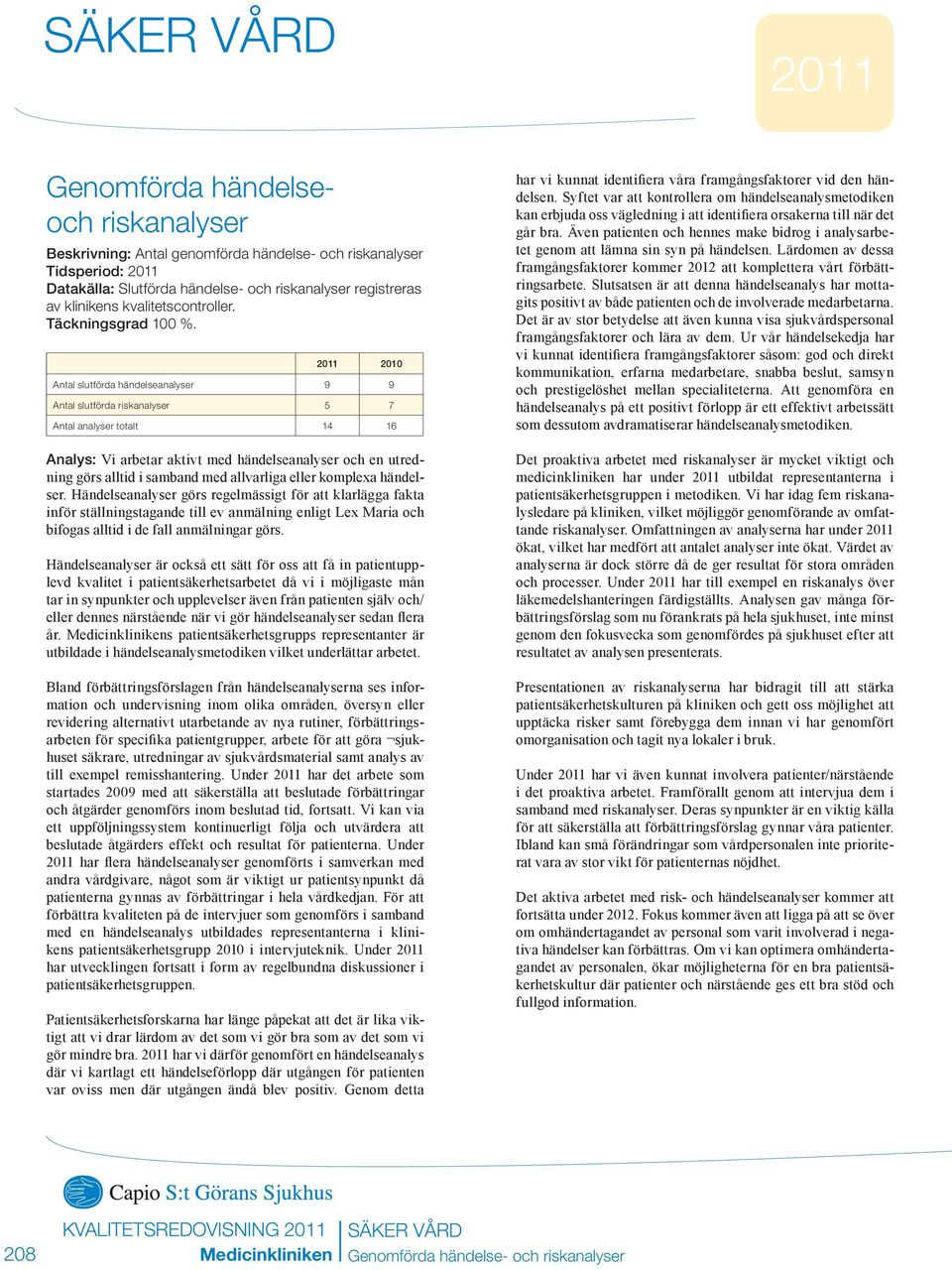 21 Antal slutförda händelseanalyser 9 9 Antal slutförda riskanalyser 5 7 Antal analyser totalt 14 16 Analys: Vi arbetar aktivt med händelseanalyser och en utredning görs alltid i samband med