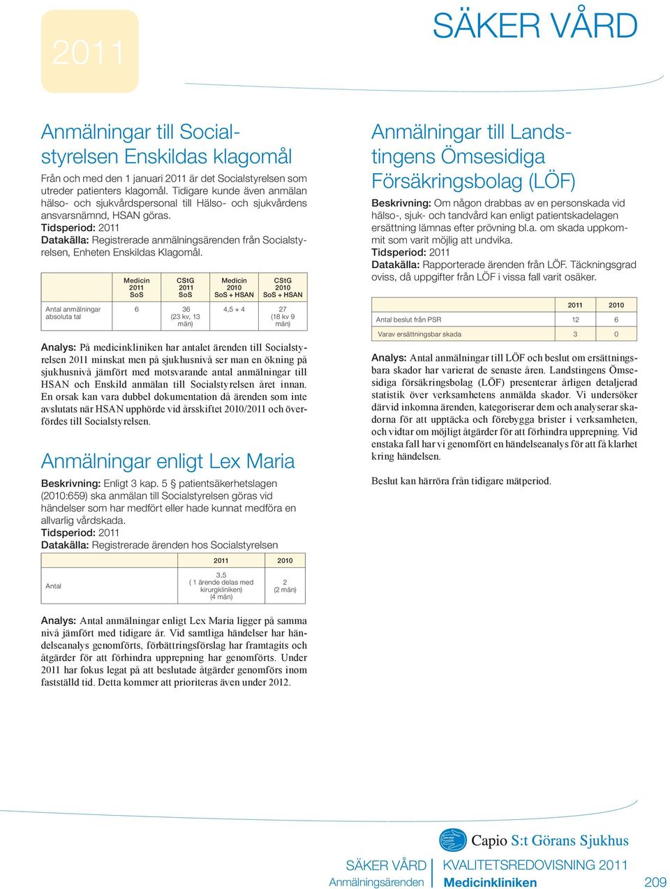 Tidsperiod: Datakälla: Registrerade anmälningsärenden från Socialstyrelsen, Enheten Enskildas Klagomål.