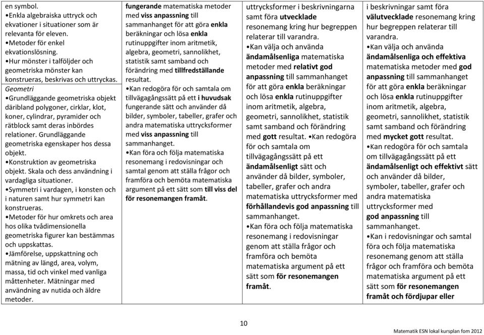 Geometri Grundläggande geometriska objekt däribland polygoner, cirklar, klot, koner, cylindrar, pyramider och rätblock samt deras inbördes relationer.