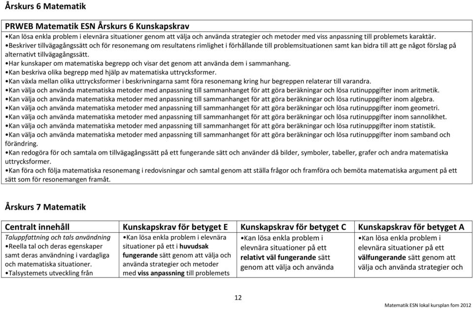 begrepp och visar det genom att använda dem i sammanhang. hjälp av matematiska uttrycksformer.