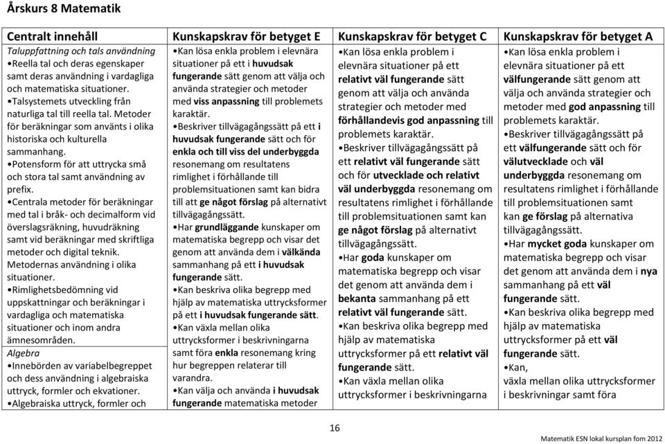 Potensform för att uttrycka små och stora tal samt användning av prefix.