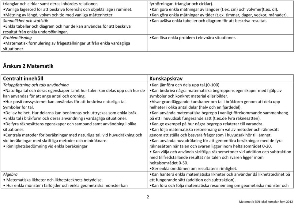 Problemlösning Matematisk formulering av frågeställningar utifrån enkla vardagliga fyrhörningar, trianglar och cirklar). Kan göra enkla mätningar av längder (t.ex. cm) och volymer(t.ex. dl).